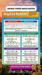Useful Negative Math Notes | Math Tricks Tutorial