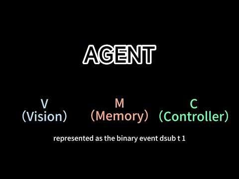 TRY Compress World into ‘World Model’