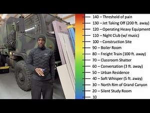 HOW LOUD IS LOUD: MEASURING DECIBELS (DBA vs DB etc)