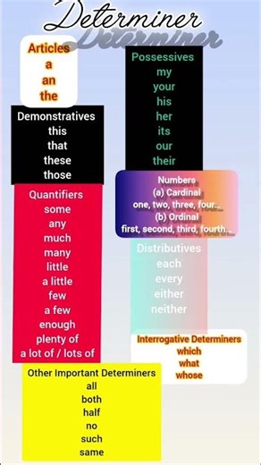 Determine| type of Determine | important Determine #learning #english