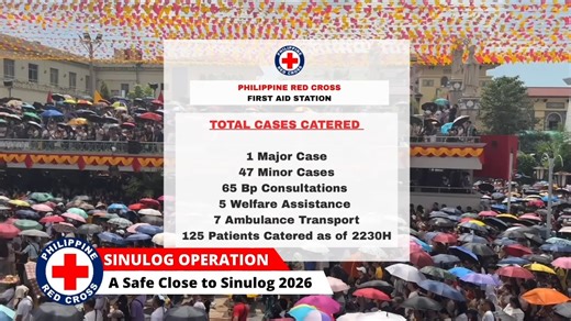 A Safe and Successful Sinulog 2026! 🎉 The Philippine Red Cross ]officially closes its Sinulog 2026 operations as the grand festival concluded on January 18, 2026, in Cebu. Throughout the festivities, PRC volunteers, staff, and ensured the safety, health, and well-being of thousands of festival-goers, providing first aid, emergency response, and welfare services to those in need. “Our priority is always the protection and care of every participant. Sinulog is a celebration of faith and culture, 