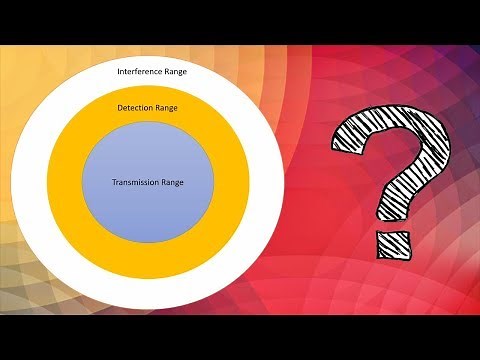 Signal Propagation Range | Transmission | Detection | Interference Range
