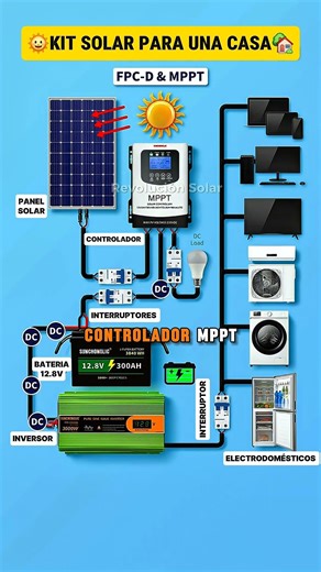 Learn to install solar panels from scratch 🌞🔌 #solarkit #diagram #solarenergy #classes #live