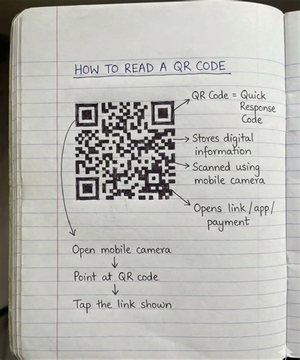 #howtoread #readnumbers #readcode #understandcodd #shorts #youtubeshorts