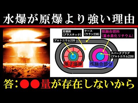 [Nuclear Weapons/Nuclear Bombs] How the Hydrogen Bomb Works: Did it overcome the shortcomings of ...