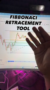 10K views · 1K reactions | Fibbonaci Retracement Tool explained! | Rajat Sharma | Facebook
