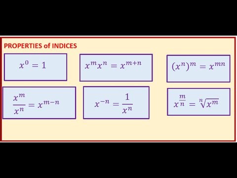 Integer Exponents Evaluate Simplify and Write with Positive Exponents Solve Equations MCR3U