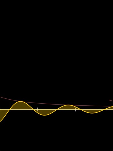 Feynman's Integral Trick Explained for Math Enthusiasts