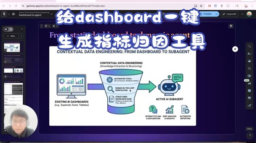 为什么 BI Dashboard 是构建 Data Agent 最好的起点？