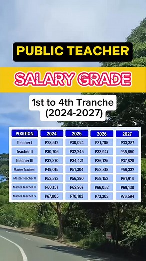 981K views · 1.9K reactions | Public School Teacher Salary Grade 1st to 4th Tranche (2024-2027) #publicschools #salarygrade #fypageシ #salaryincrease #Salary | Mommy Jen | Facebook