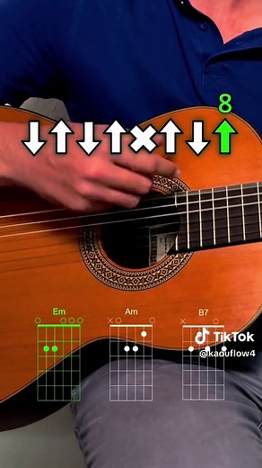 Bamboleo Guitar Tutorial by The Gypsy Kings