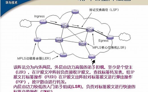 MPLS VPN 第2讲
