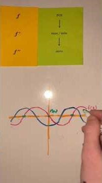Curve Analysis | X-points Cheat Sheet