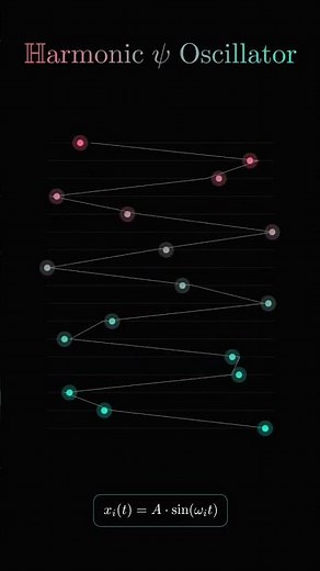 Harmonic Wave Pendulum in Manim | Mathematical Oscillation Animation #math #manim #harmonic