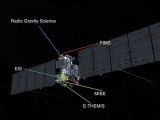 Mission Animation: Spacecraft 360 with Instruments - NASA Science