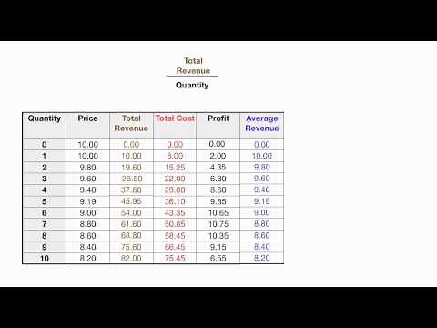 Introduction to Monopoly Theory with Numbers