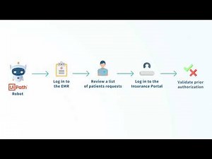 Automated Prior Authorization for Healthcare providers with RPA - Demo