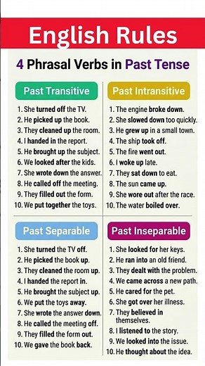 Learn English Grammar Fast: Past Tense Phrasal Verbs Made Easy (Full Guide + Real Sentences) #esl