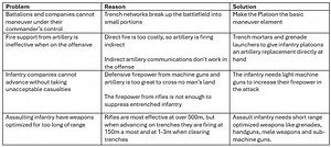 The Infantry Squad in the 20th Century