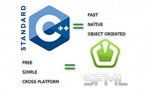 如何在VS2017中使用SFML