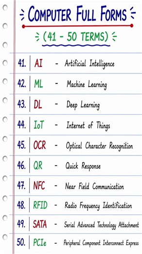 Computer Full Forms (41–50) | Important Computer Abbreviations