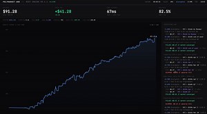 We automated this months ago.PolyB scans Polymarket, Kalshi, Drift and 10+ other platforms 24/7. When prices don't match on the same event, it executes both sides in