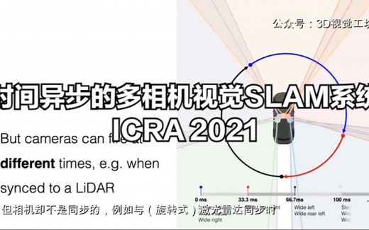 ICRA2021，时间异步的多相机视觉SLAM系统，效果大幅提升，更符合实际情况（代码即将开源）
