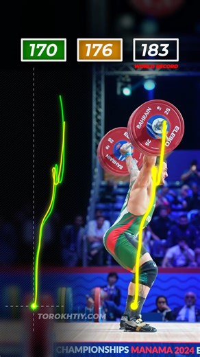 Three lifts and, for comparison, three barbell trajectories.