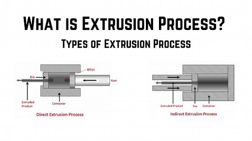 Types of Extrusion Process: Working, Uses & Advantages