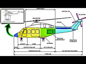AW 139 helicopter General | Agusta Westland helicopter 🚁 | Training manual