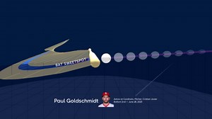 Paul Goldschmidt's home run through bat tracking data