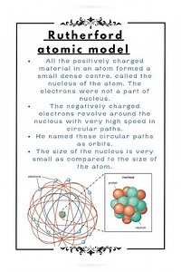 What is Rutherford atomic model?