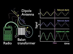 Coax and Transformer Balun Design Explained updated version