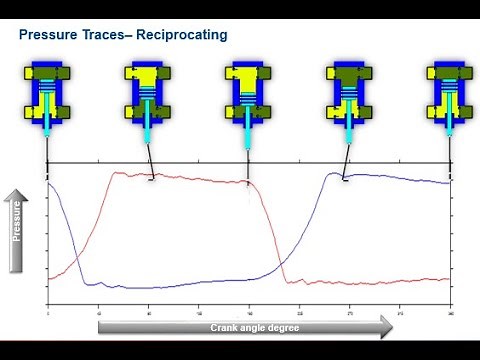 Windrock MD Features - Pressure Data