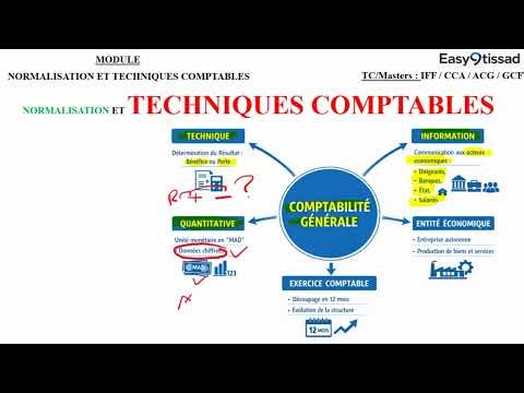 Normalisation et techniques comptables (V3)