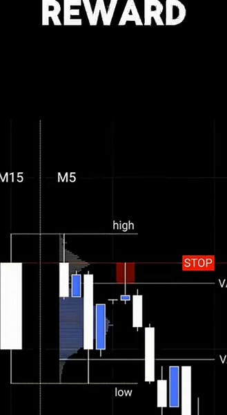 strategy simpel dalam trading#tradingstrategy #trading #smc #ict
