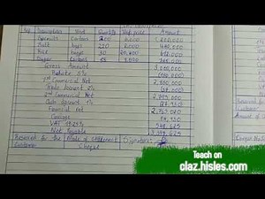 Solutions to Ohada Financial Accounting Paper 2 Cameroon GCE 2022 Intermediate Level