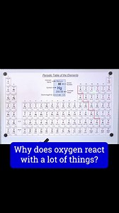 Learn Algebra, Calculus, Physics, Chemistry & Engineering at: MathAndScience.com What Makes Oxygen SO Reactive | Mathandscience.com