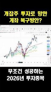 The solution to dopamine deficiency in 2026? Investment stocks that guarantee guaranteed success ...
