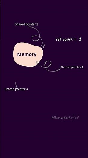 What are Shared Pointers in C++ ? Learn C++ Smart Pointers
