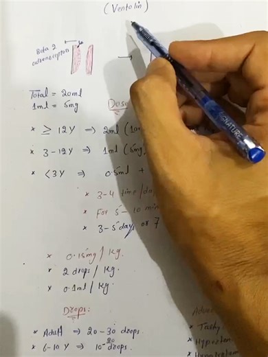 Uso de Salbutamol en la Nebulización Medicinal