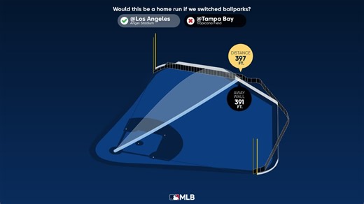 Statcast analiza el HR de Isaac Paredes