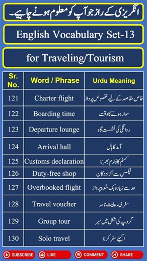 English Vocabulary for Traveling Tourism Set-13