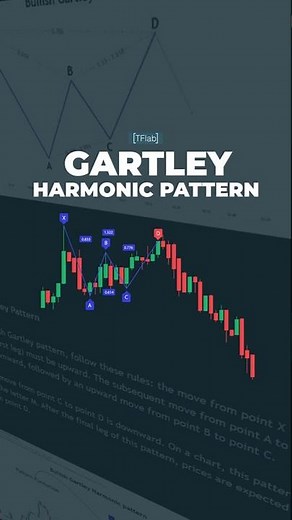 📊 Gartley Harmonic Pattern - Harmonic Chart patterns in tradingview [TradingFinder] 🎯🚀
