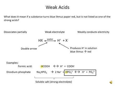 Electrical Conductivity of Aqueous Solutions