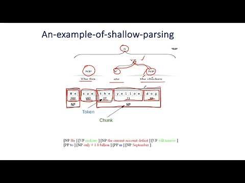 Lecture 14# Shallow Parsing | Natural Language Processing(NLP)
