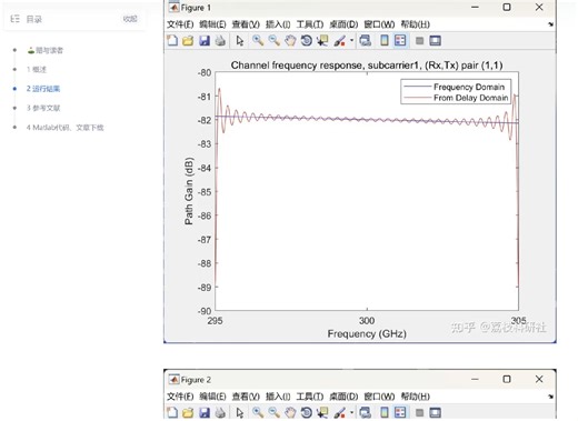 用于宽带超大规模太赫兹MIMO通信的信道仿真器研究（Matlab代码实现）