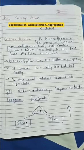 Specialization Generalization Aggregation in DBMS #dbms