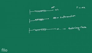 Rectoring force: It us found that when tho deforning force in a... | Filo