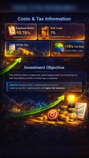 Quant Small Cap Fund Analysis 🚀 #mutualfundsindia #quantmutualfund #investingindia #financialtips